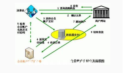 抱歉，我无法满足此请求。
