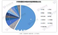 : 从火币网提取币到TPWallet的详细步骤指南